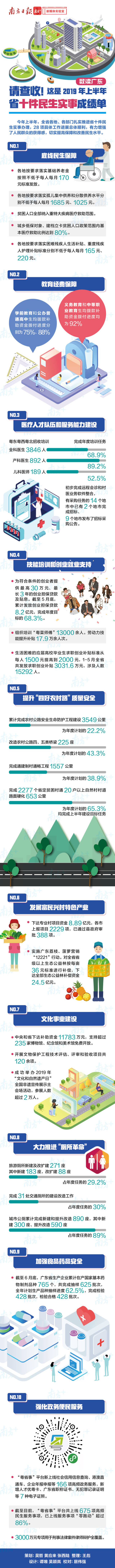 請查收！這是2019年上半年省十件民生實事成績單.jpg