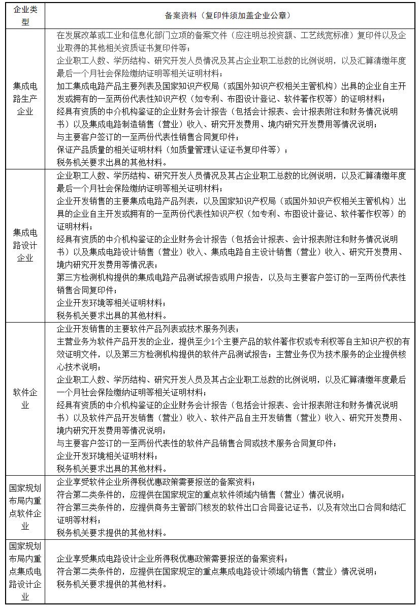 關于軟件和集成電路產業企業所得稅優惠政策有關問題的通知.png