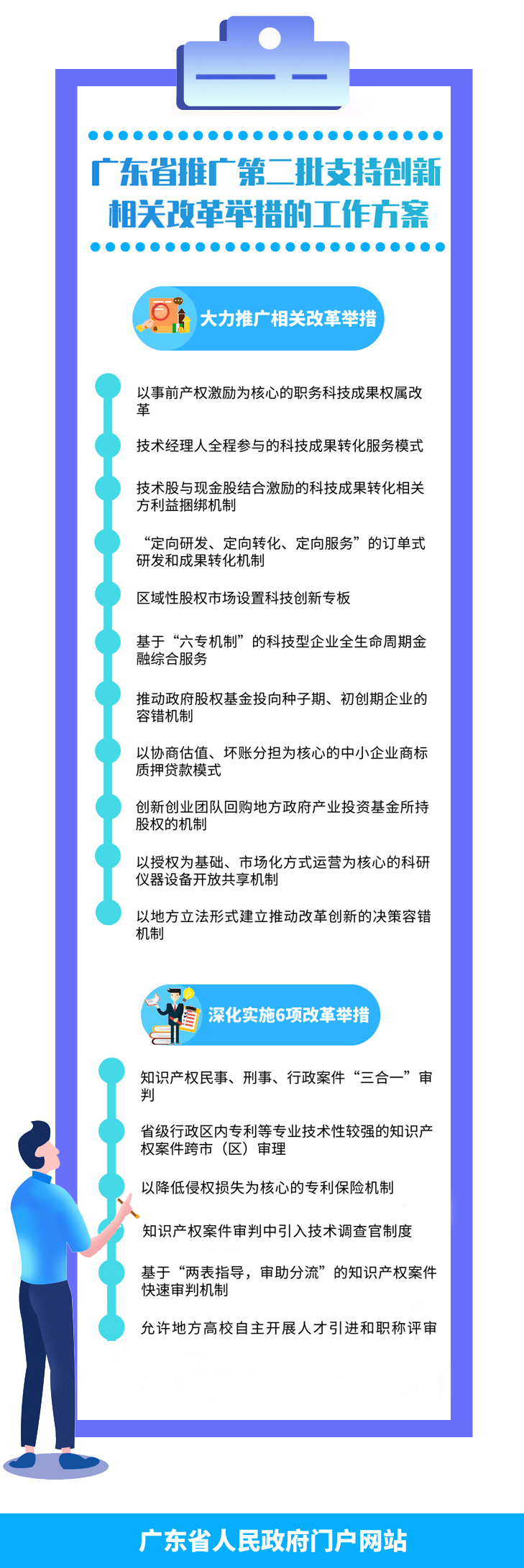 一圖讀懂廣東省推廣第二批支持創新相關改革舉措工作方案.jpg