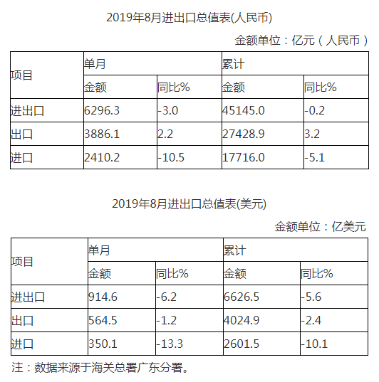 自動轉存圖片