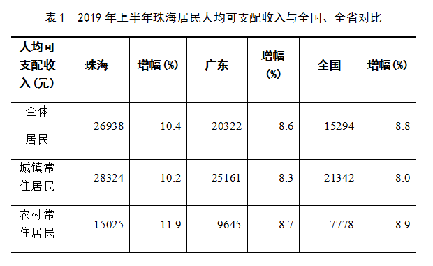 轉存圖片