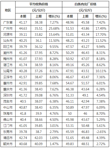 自動轉存圖片