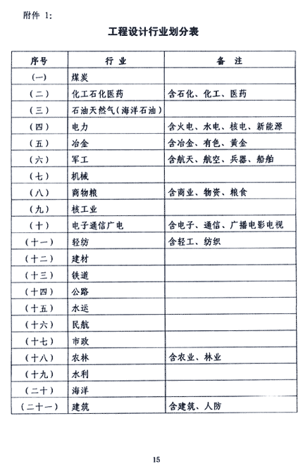 工程設計行業(yè)劃分表.gif