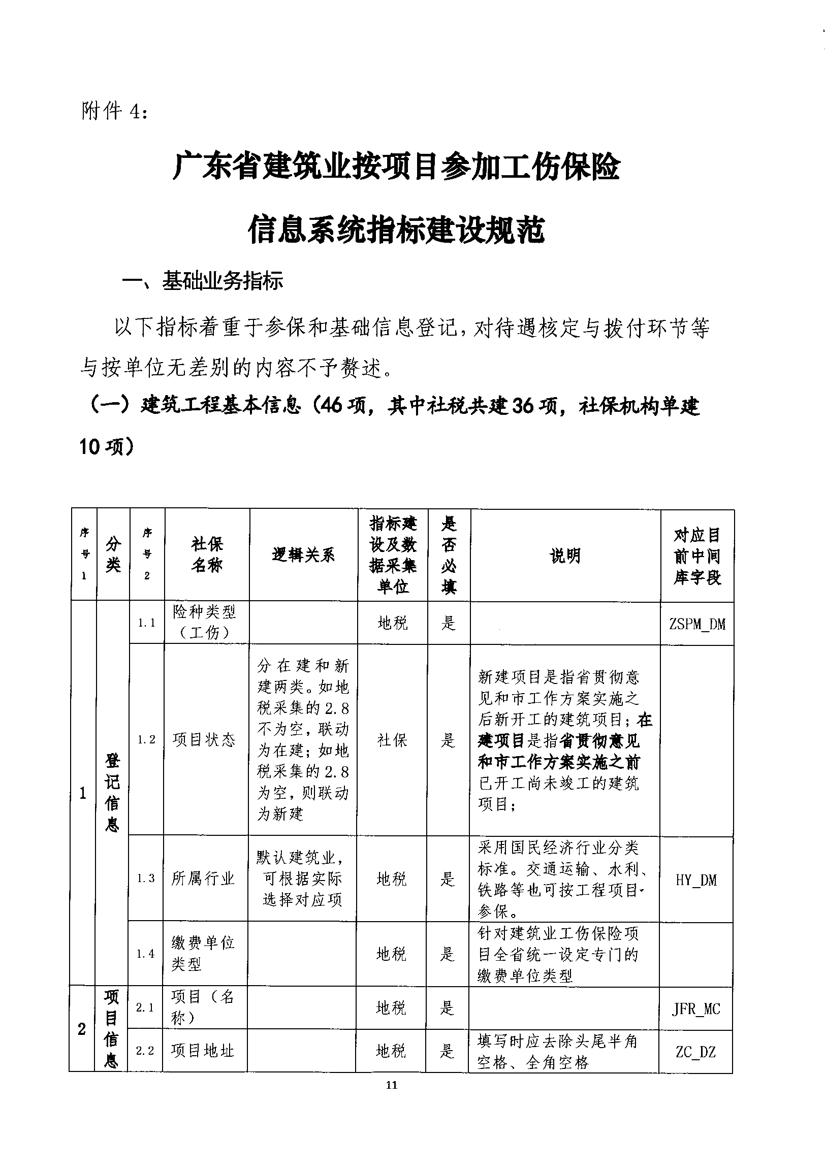 關于規范我省建筑業工傷保險參保繳費經辦管理工作的通知_wps圖片_11.png