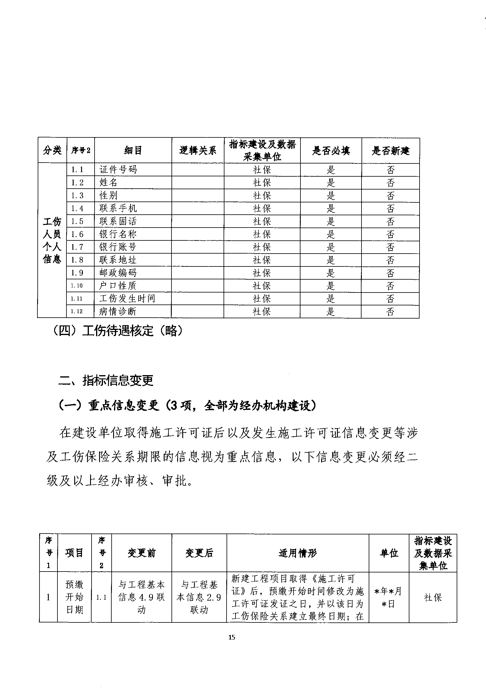 關于規范我省建筑業工傷保險參保繳費經辦管理工作的通知_wps圖片_15.png