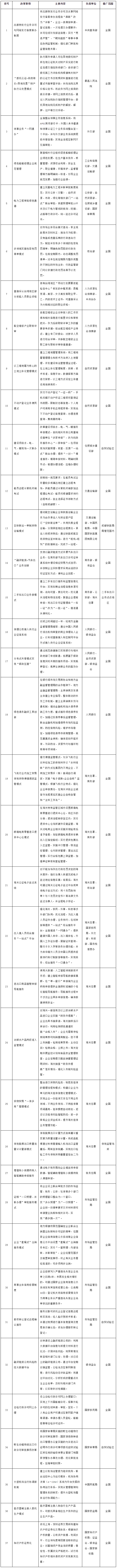 國務院關于做好自由貿易試驗區第六批改革試點經驗復制推廣工作的通知_政府信息公開專欄.png