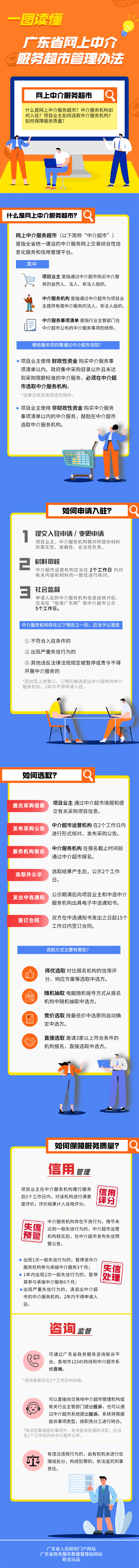 網(wǎng)上中介服務超市.jpg