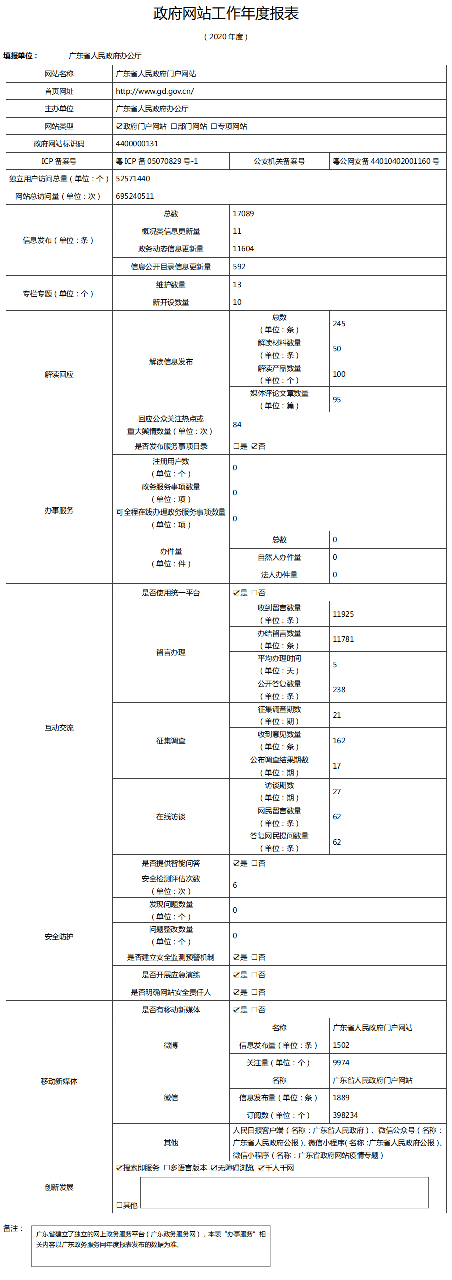 政府網站工作年度報表.jpg