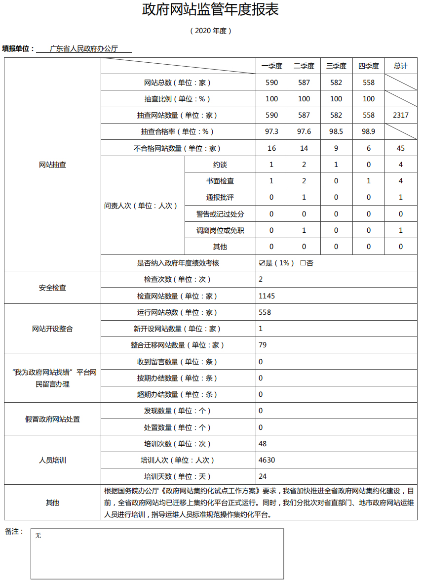 2020政府網站監管年度報表.jpg