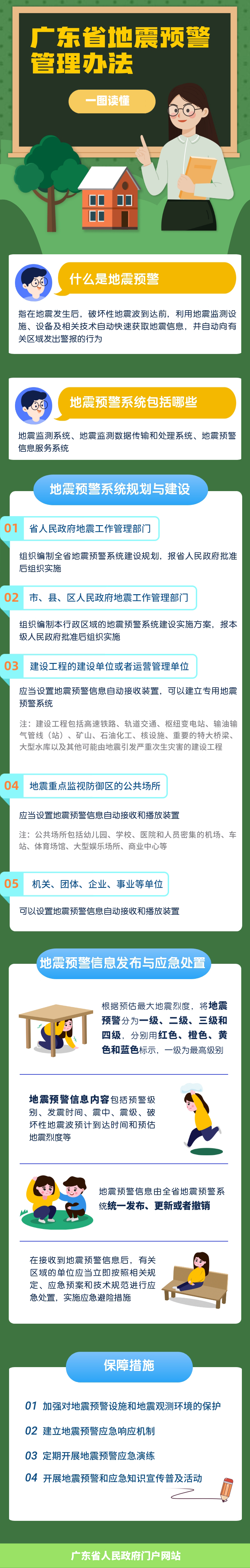 防震減災日知識科普長圖海報.jpg