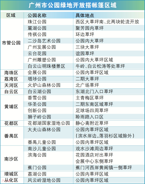 廣州市公園綠地開放搭帳篷區域