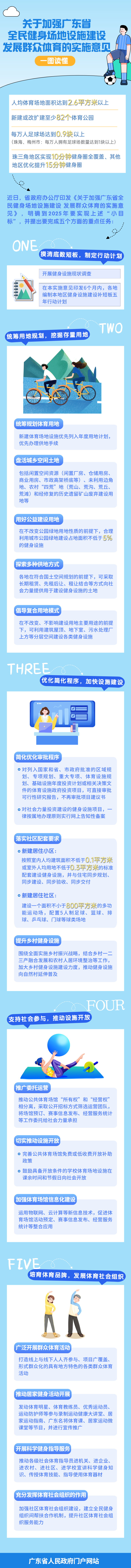 一圖讀懂《關于加強廣東省全民健身場地設施建設 發展群眾體育的實施意見》