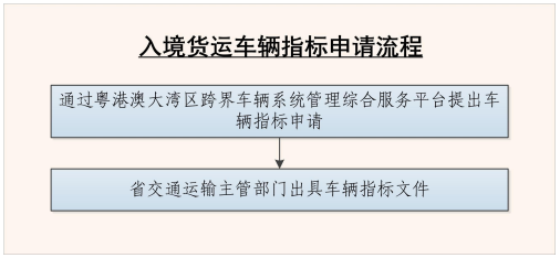 入境貨運(yùn)車輛指標(biāo)申請(qǐng)流程