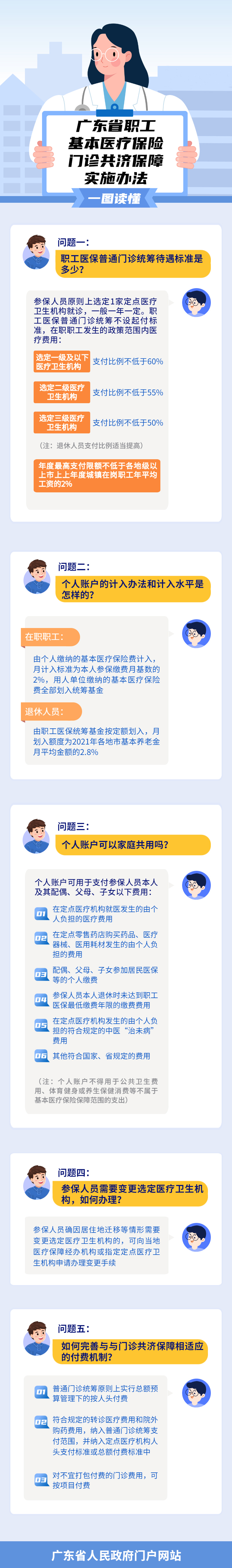 一圖讀懂廣東省職工基本醫療保險門診共濟保障實施辦法