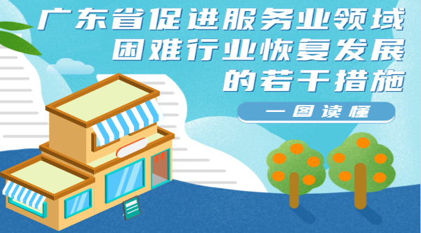 一圖讀懂廣東省促進服務業領域困難行業恢復發展若干措施