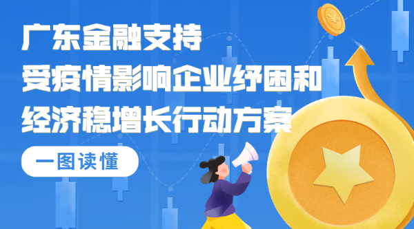 一圖讀懂廣東金融支持受疫情影響企業紓困和經濟穩增長行動方案