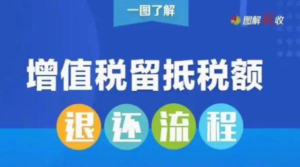 增值稅留抵稅額退還要經過哪些流程？一張圖告訴你