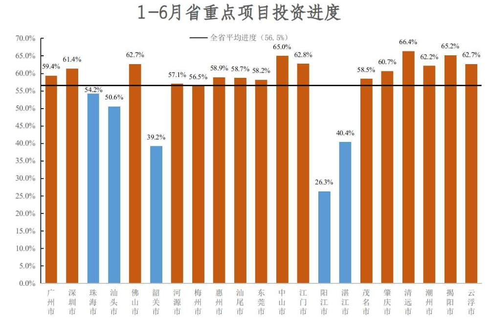 1-6月省重點項目投資進度.jpg