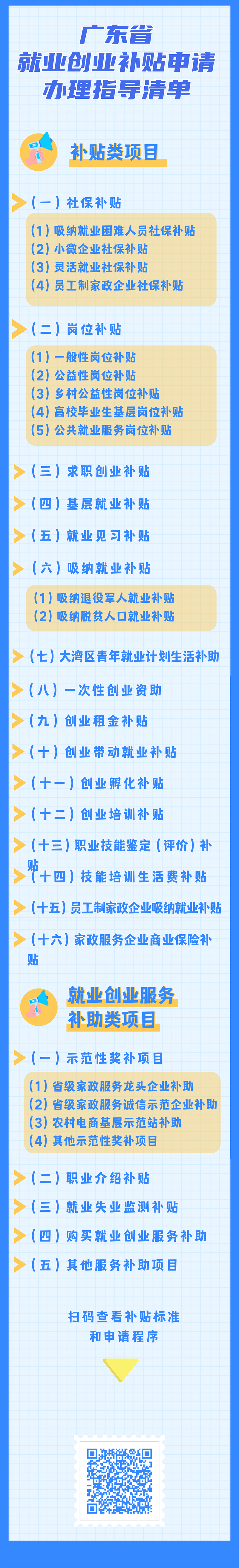 一圖讀懂廣東省就業創業補貼申請辦理指導清單（2021年修訂版）.jpg