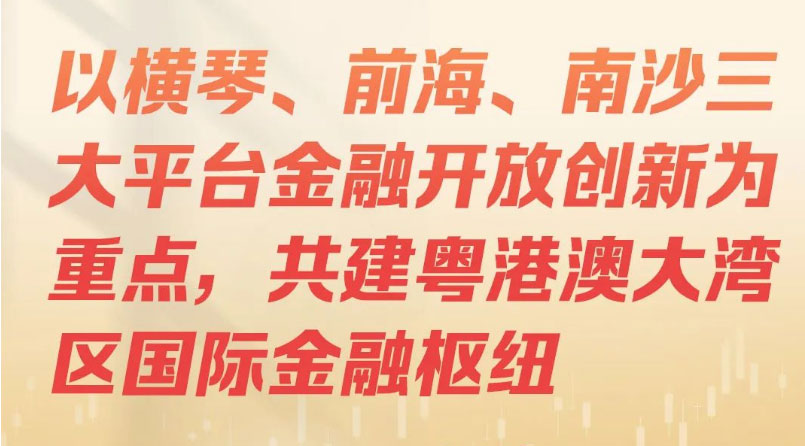 一組海報帶你讀懂2023年廣東金融支持經濟高質量發展行動方案