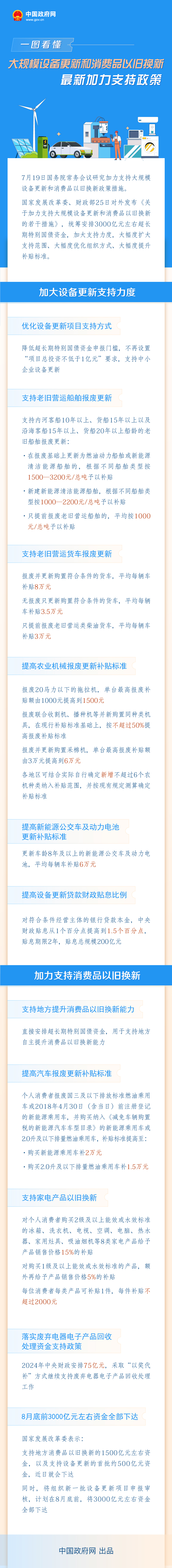 一圖看懂：大規(guī)模設備更新和消費品以舊換新最新加力支持政策.jpg