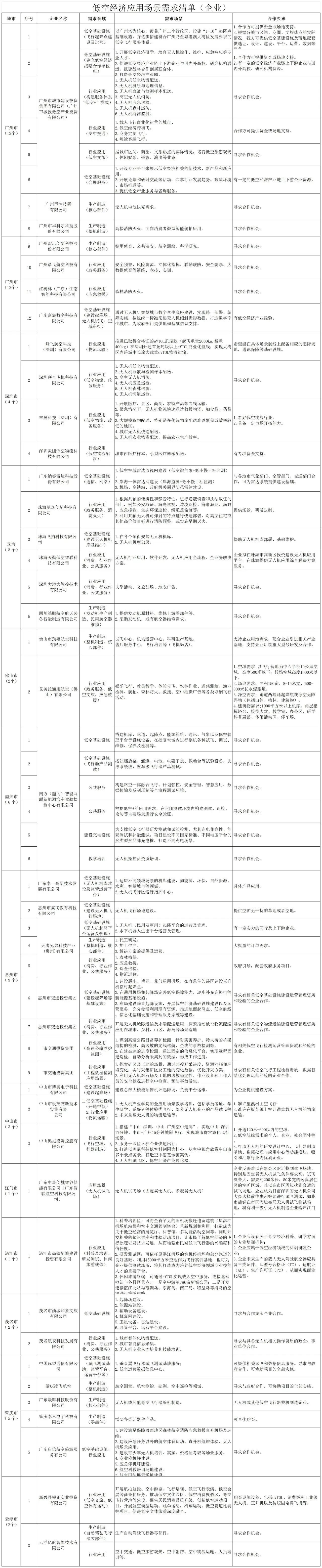 企業應用場景需求清單.jpg