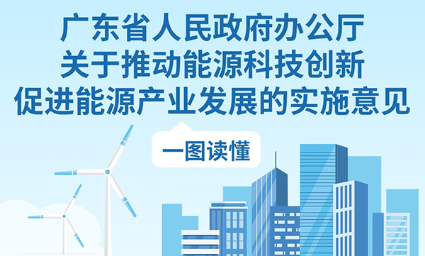 一圖讀懂廣東省人民政府辦公廳關于推動能源科技創新促進能源產業發展的實施意見