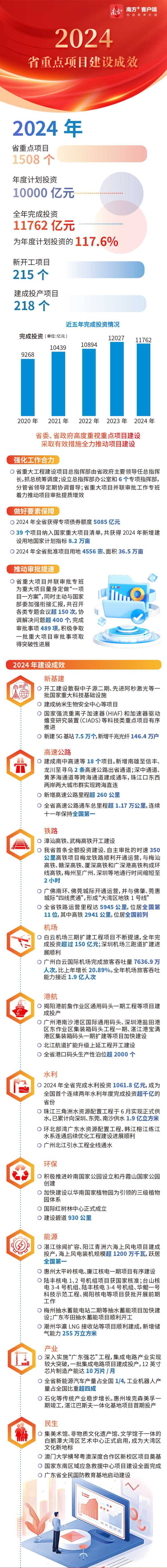 廣東省2025省重點項目計劃.jpg