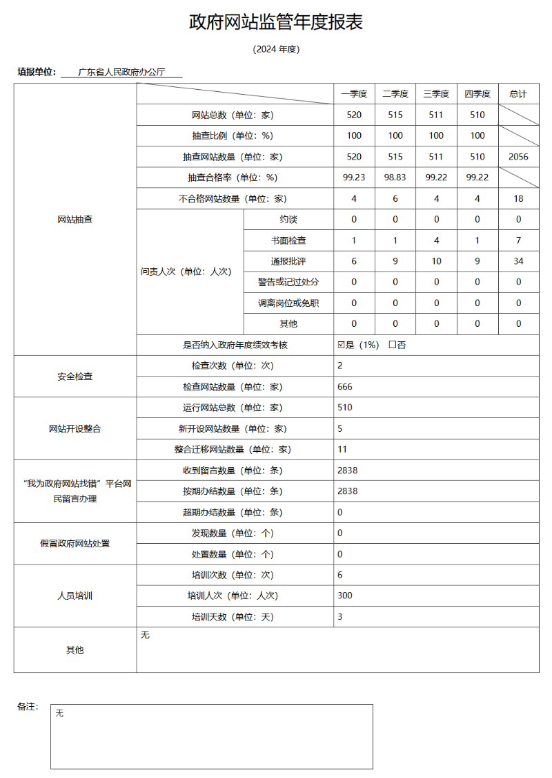 2024政府網(wǎng)站監(jiān)管年度報(bào)表.png