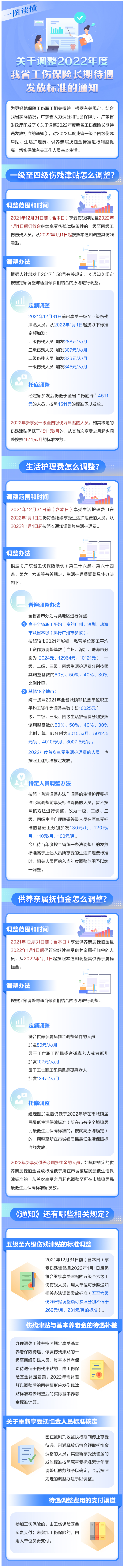 廣東工傷保險待遇標準提高！.jpg