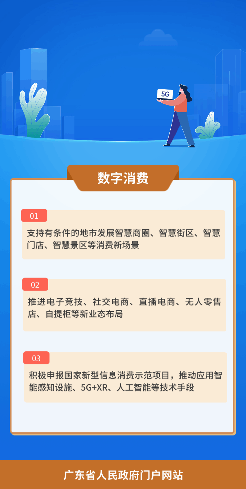 11.數(shù)字消費.gif